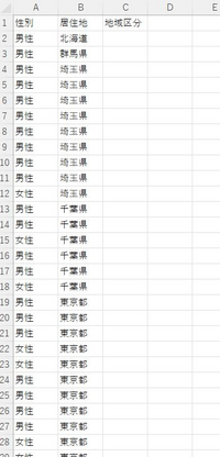 神エクセルのリスト化知人の会社で添付ような感じの神エクセルを使用しています Yahoo 知恵袋