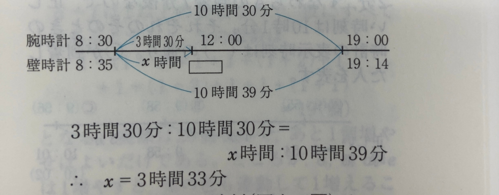 公務員試験 安い 時計の問題