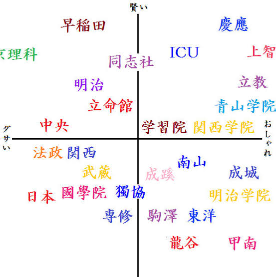 やはり大学というのは「賢くておしゃれ」が一番イメージがいいでしょ 