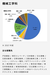 東海大学でソニーミュージックに就職するのは難しいですか 簡単で Yahoo 知恵袋