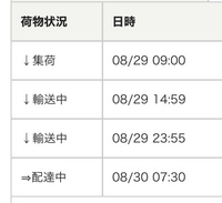 部活がつらいです 高校2年生女子で バドミントン部に所属しています 元々 Yahoo 知恵袋