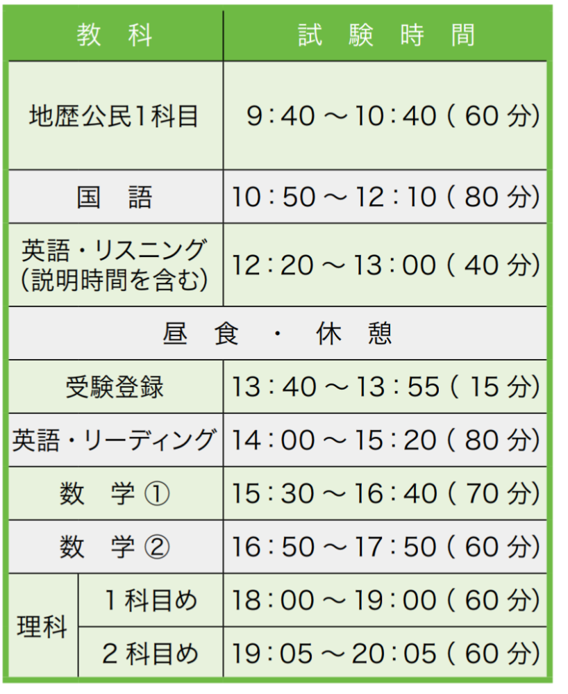 補欠の繰り上がりの仕組みについてです 募集人数より多く合格者を取 Yahoo 知恵袋