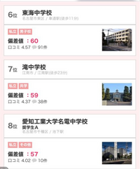 愛知県の中学受験について何で名電中の奨学生はこんなに偏差値が
