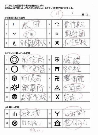 コンプリート 地図 記号 中学校 ニスヌーピー 壁紙