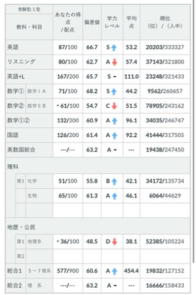 高3受験生北海道大学総合入試理系志望です 元々部活が忙しかったた Yahoo 知恵袋