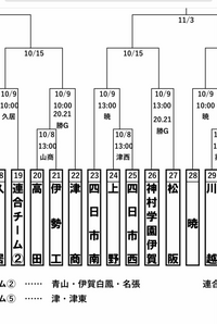 今日 三重県高校野球一年生大会のトーナメント表で 勝g という表示をみまし Yahoo 知恵袋