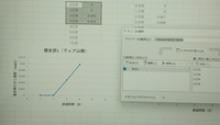 エクセルで写真のようなグラフで 0からスタートしたいのに 横軸が1から始ま Yahoo 知恵袋