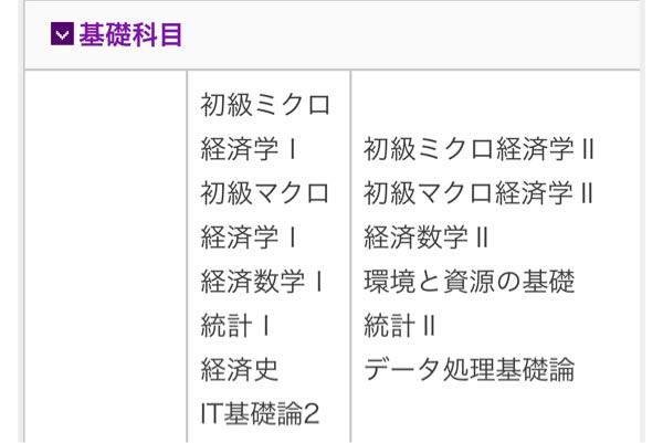 同志社経済学部の基礎科目について質問です。初級ミクロ経済学Ⅰ