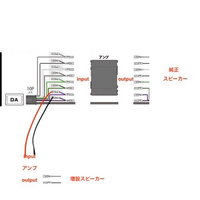 配線図のようにディスプレーオーディオ Da 車でスピーカー配線を Yahoo 知恵袋