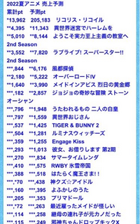 円盤が売れてるか確認できるとこってどこにあるんですか 予約状況 Yahoo 知恵袋