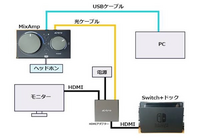 astromixampProTRを使用しているのですが、イコ - Yahoo!知恵袋
