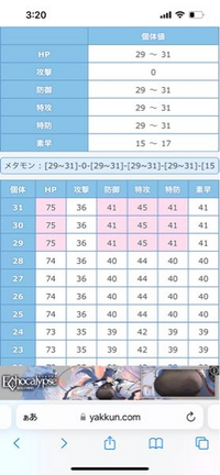 ポケモンメタモンの個体値調べたらこんなんだったんですが これは4vってこと Yahoo 知恵袋