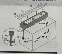 水槽の上部フィルターの水流向きについて 今私の水槽にて上部フィルターで綺 Yahoo 知恵袋