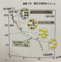 ミカエリス定数kmについてなのですが なぜ Km値が小さいほど 基 Yahoo 知恵袋