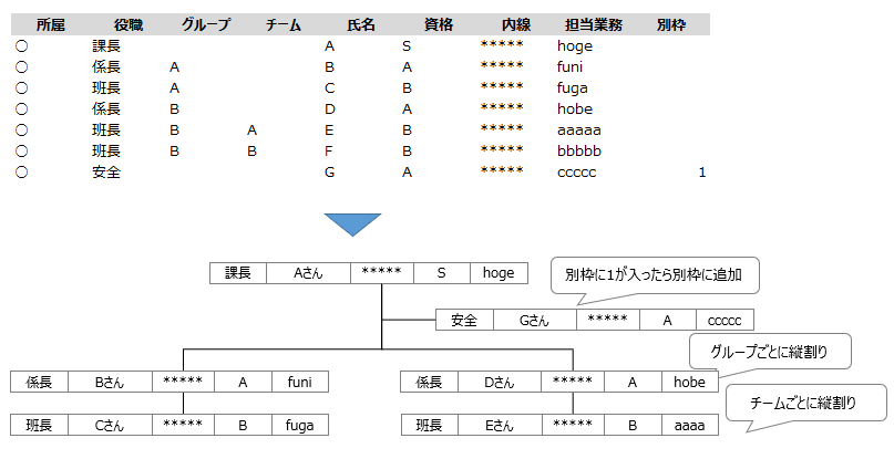 Excelvbaで教えていただきたいです 社内ルールでvisio Yahoo 知恵袋