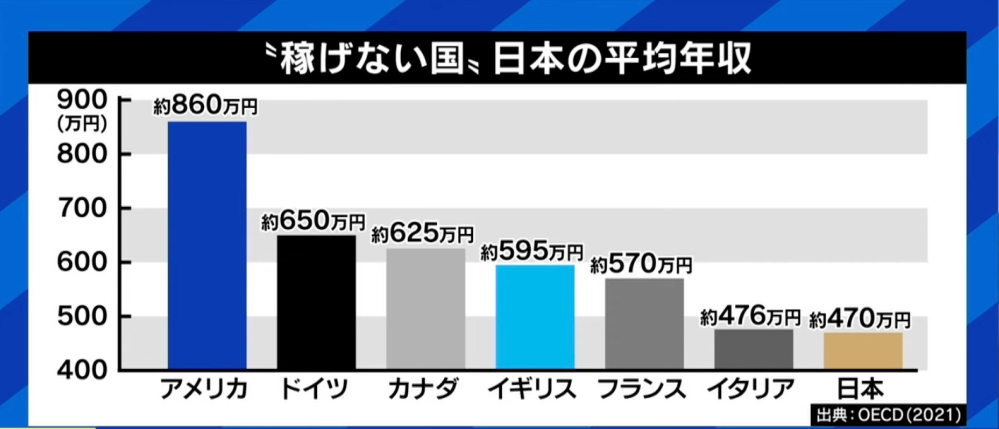 稼げない国日本は出稼ぎに行くしかないこのマスコミの記事をどう思い Yahoo 知恵袋