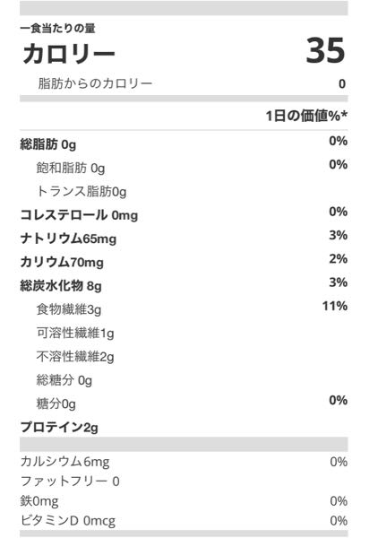 糖尿病予備軍です 糖質や食物繊維などの栄養成分表示に詳しい方宜し Yahoo 知恵袋