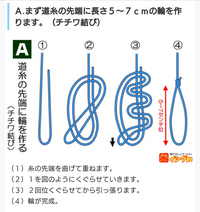 釣り初心者です 先日 秋鮭釣り に行ったのですが ラインの先端が Yahoo 知恵袋