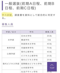 広島県の安田女子大学の家政学部の生活デザイン学科を志望しているの Yahoo 知恵袋