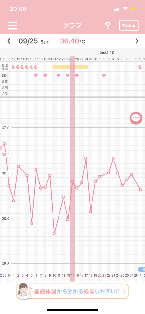 不妊 すべての質問 Yahoo 知恵袋