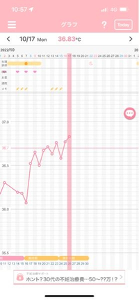 チェックワンファスト 陰性 高温期10日目 本日で高温期10日 教えて しごとの先生 Yahoo しごとカタログ