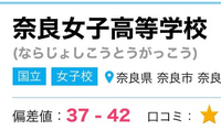 奈良女子大学の 偏差値序列的な位置はどのくらいですか 関西の Yahoo 知恵袋