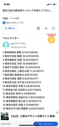 葛飾区民ですが新小岩がここにある意味が分かりません。ちなみに新小岩の下に錦糸町や、日暮里があります。 何を元にしたデータか分かりませんが、この都会度ランキングのデータはガバガバですよね？そうで無いならなぜ新小岩がここにあるか教えてください。