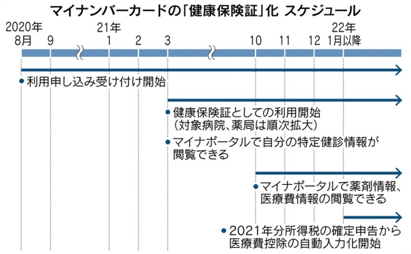Qrコード付きのマイナンバー交付申請書で申し込みをしましたが Yahoo 知恵袋