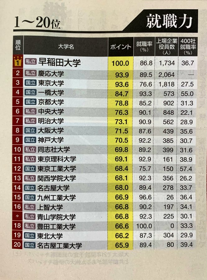 東京理科大学・上智大学過去問