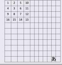 次のような方眼紙に ある規則に従って数字が書かれている このとき Yahoo 知恵袋