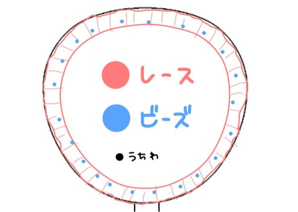 団扇文字作成します うちわ屋さん ジャニーズ 規定外可 グリッター蛍光