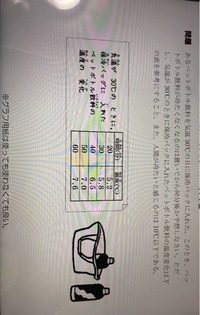 数学の問題で一次関数がとけませんわかる方解き方と式を教えてくださいお願いし Yahoo 知恵袋