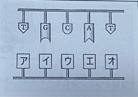 字幕やテロップなどで 何を言ってるんだか分からない様子を表す場合 Yahoo 知恵袋