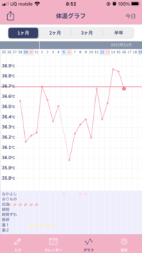 基礎体温がガタガタです 妊活のためクロミッド服用していま 教えて しごとの先生 Yahoo しごとカタログ