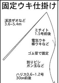 これでアジの一本釣りをやってみたいのですが何を買ったらいいのか分かりません Yahoo 知恵袋