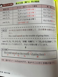 例文の一単語ずつの意味を教えて欲しいですおかげで の訳やtroubleの単 Yahoo 知恵袋
