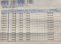 ローン返済表の見方が分かりません これは元本残高しか掲載されてな Yahoo 知恵袋