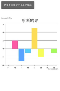 最近mbti診断をしてinfj Tと診断され気になった為 心理機 Yahoo 知恵袋