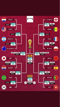 22fifaワールドカップ決勝トーナメントは負けたら終わりですか Lo Yahoo 知恵袋