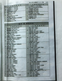 1983年と1985年の私立大学の偏差値が分かる方、いらっし