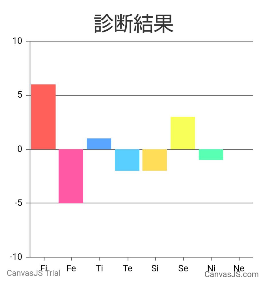 Mbtiについてです 16personality診断では以前はenf Yahoo 知恵袋