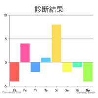 Mbtiがinfp T エニアグラム6w7 トライタイプ26 Yahoo 知恵袋