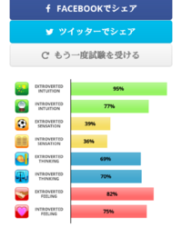 エニアグラムのお話なのですが 私はタイプ5で次にタイプ3続いてタイプ4 Yahoo 知恵袋