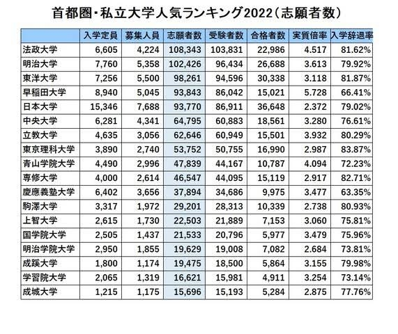 赤本 上智大学 早稲田大学 横浜国立大学 東洋大学 明治大学 法政大学