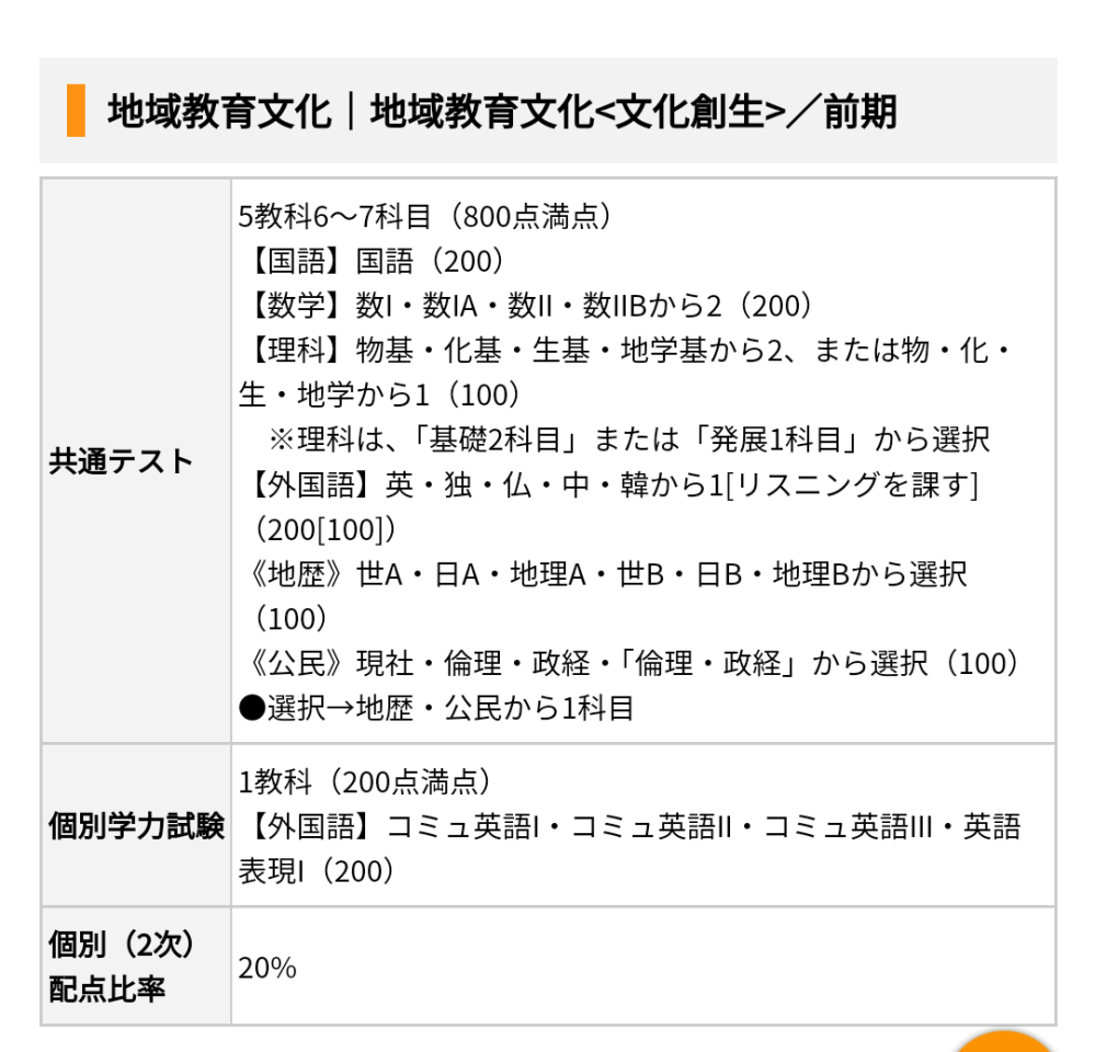 東北大学工学部 編入学試験過去問 17年分！！ rymbly.com