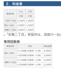 郡山〜仙台の高速バスに乗りたいのですが、大人2枚綴り回数券(×2)とは、2... - Yahoo!知恵袋