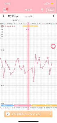 昨日少量血が出ました 今日は出ていません 9日 10日の性行為はしっかりと Yahoo 知恵袋