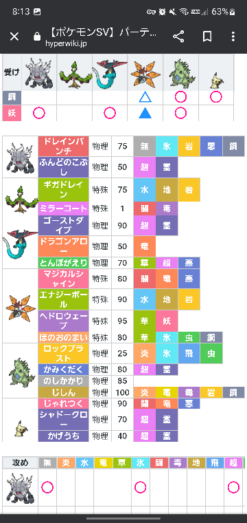 ポケモンsvからポケモン始めましたこの編成どうですか 前が言っている Yahoo 知恵袋