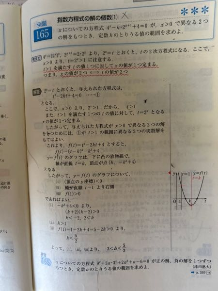 この問題のf(t)のグラフがf(1)＞0になる理由を教えてください。！