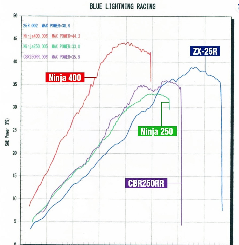 これを読んでもまだCBR250RRやZX-25Rのがいいですか？ - Yahoo!知恵袋